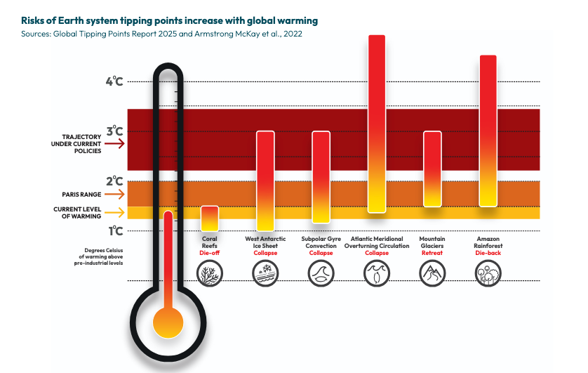 arrecifes cambio climático